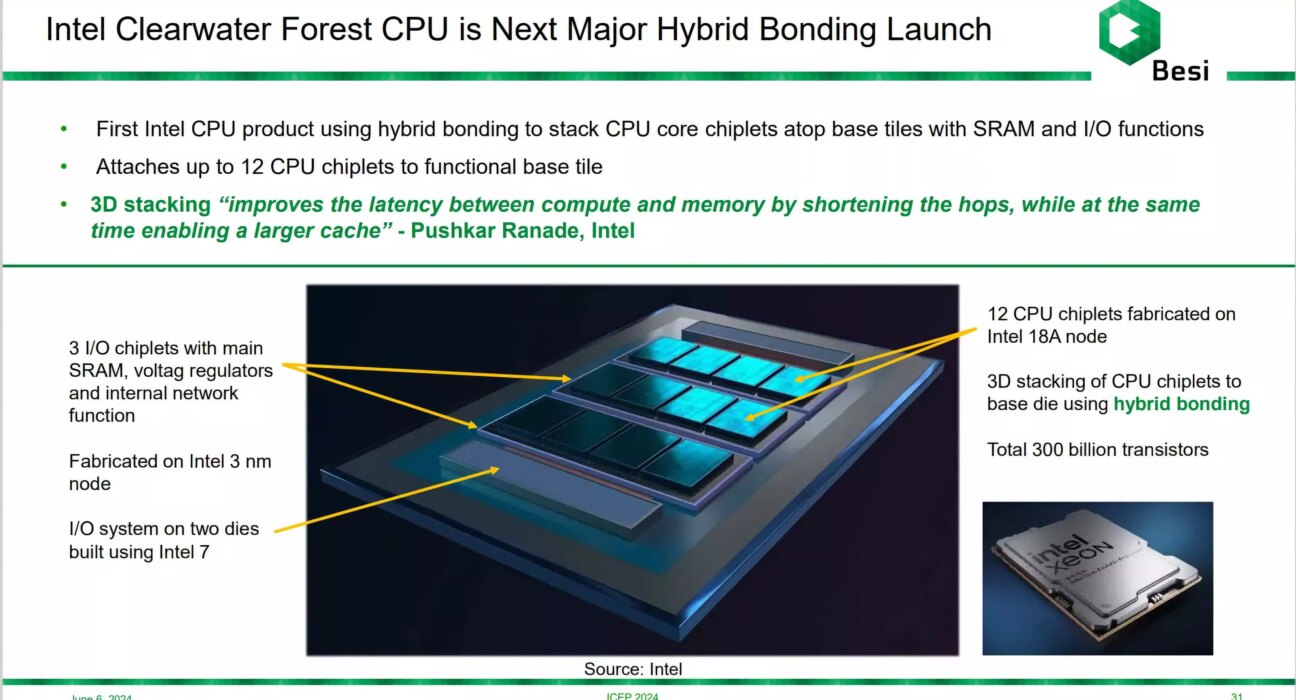 Intel will respond to AMD